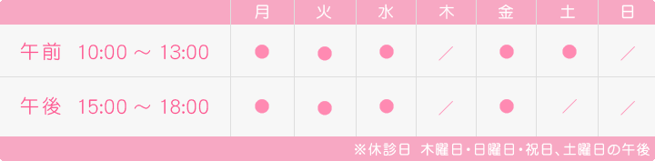 かわごえ眼科 受付終了時間